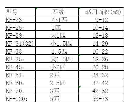 清河空调维修